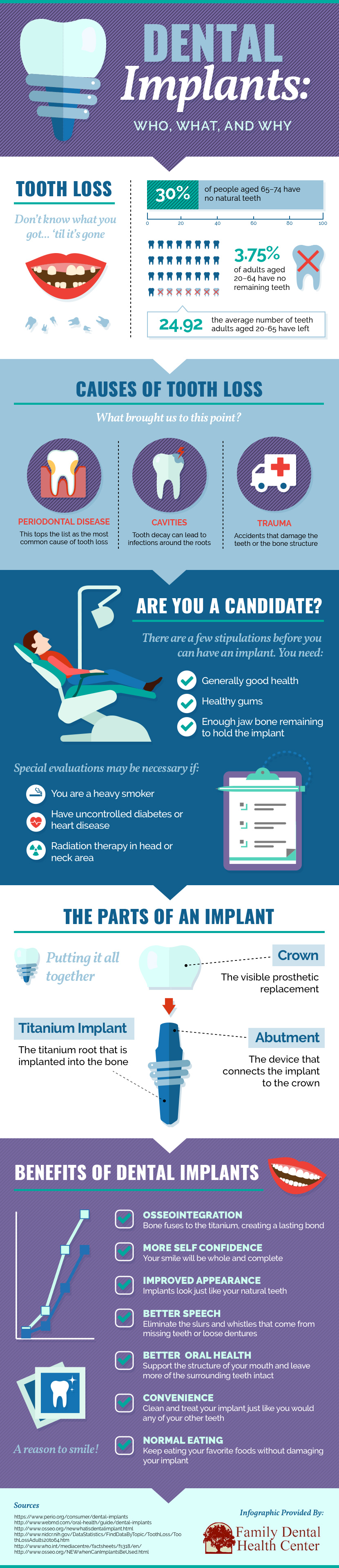 DentalImplants-WhoWhatWhy